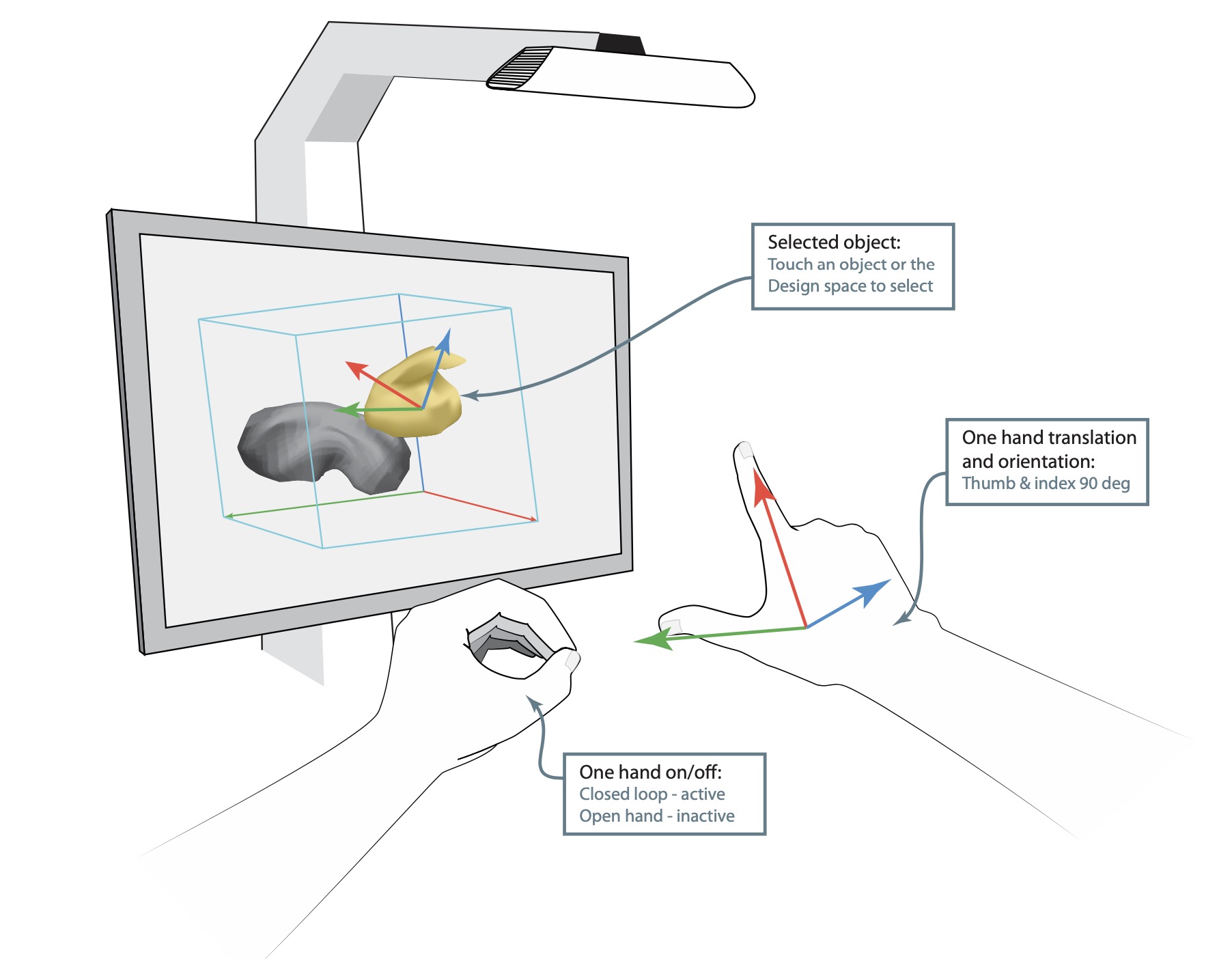 MsC project on Enhancing Digital Design Tools